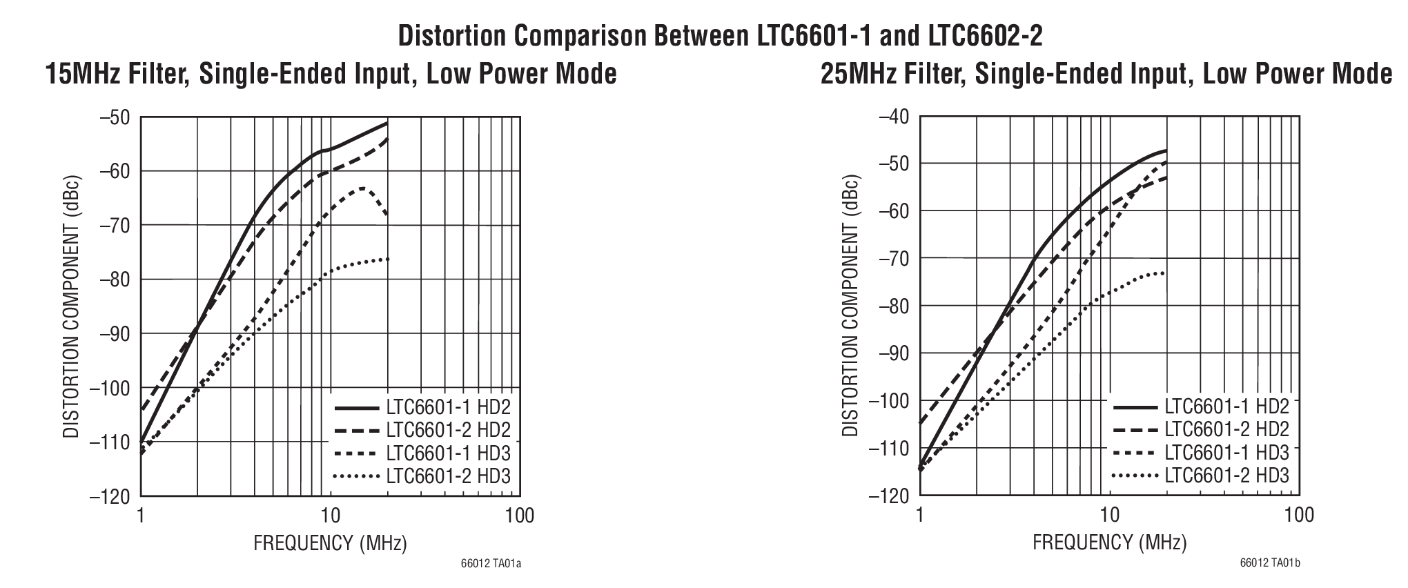 LTC6601-2Ӧͼһ